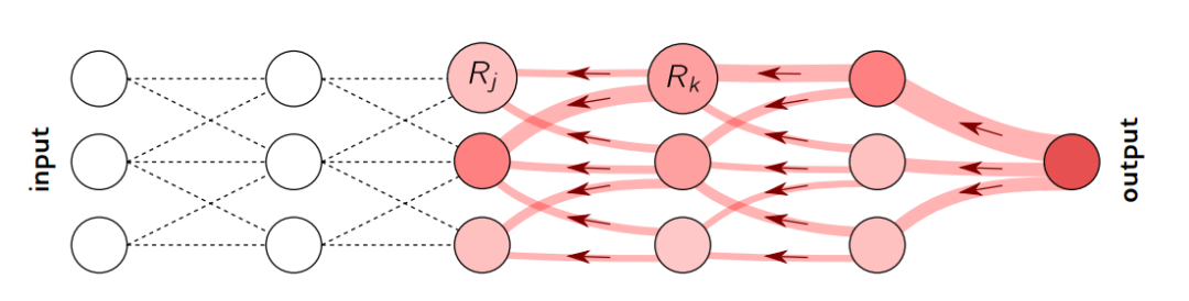 Introduction to Explainable Natural Language Processing Methods