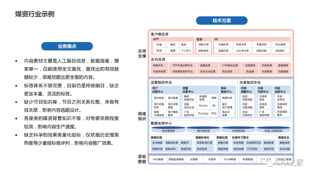 PPT Sharing! Knowledge Graph Construction Practice