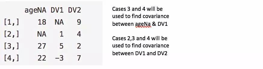 Handling Missing Values in Samples: Are You Doing It Right?