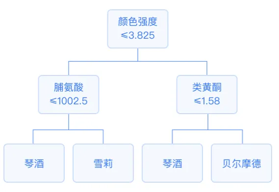 Comprehensive Summary of Machine Learning Concepts (Supervised + Unsupervised)