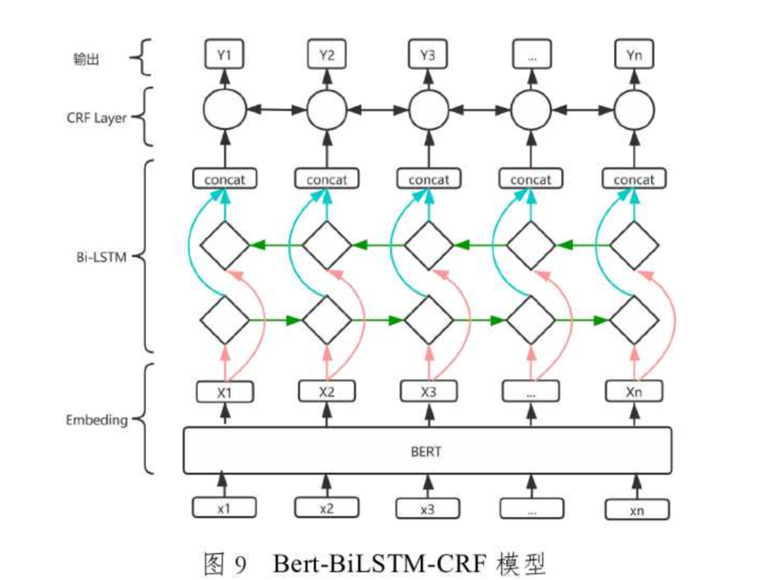 Natural Language Processing (NLP): An Important Branch of AI