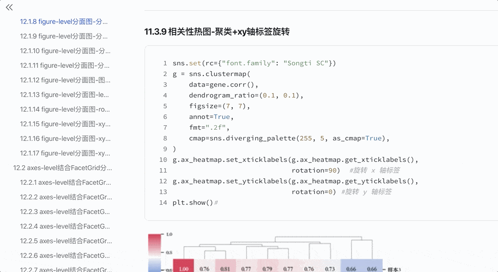 Two Lines of Code to Apply 40 Machine Learning Models!
