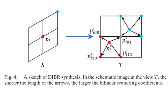 SPDET: Edge-Aware Self-Supervised Panoramic Depth Estimation Transformer With Spherical Geometry