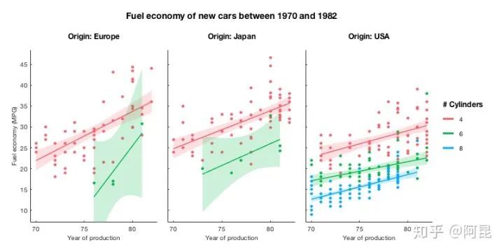 How to Create Beautiful Illustrations in Research Papers?