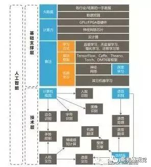 Overview of Artificial Intelligence Technology Map: Computer Vision vs Machine Vision