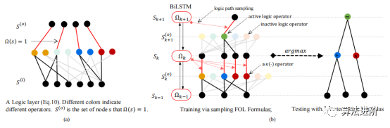 Neuro-Symbolic Learning: Neural Networks and Logical Reasoning
