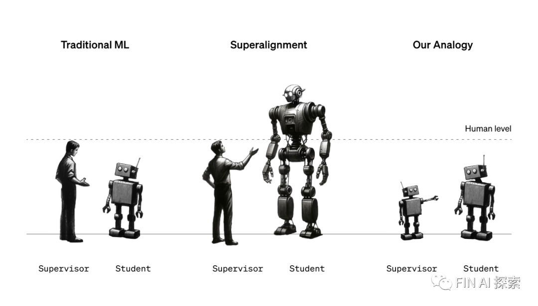 Exploring Use Cases for Large Language Models, NLP Modeling, and Agents