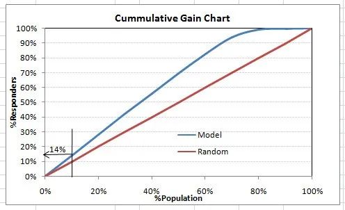 12 Essential Machine Learning Model Evaluation Metrics