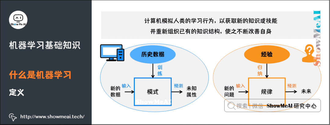 Illustration of 72 Basic Machine Learning Concepts