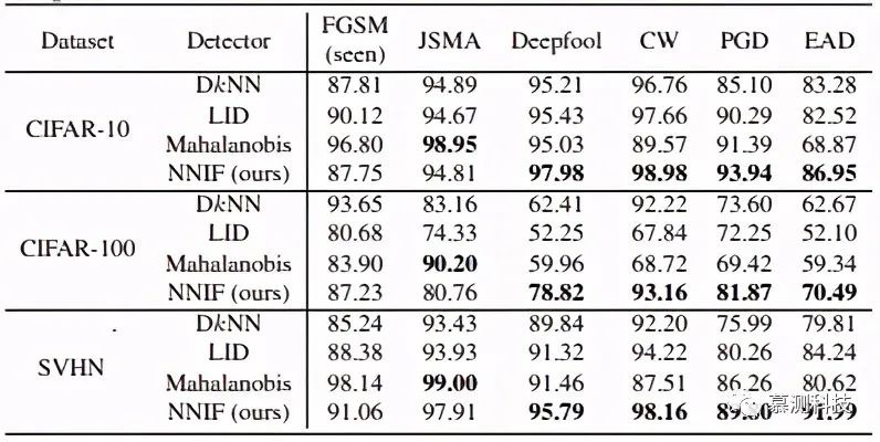 Detecting Adversarial Samples Using Influence Functions and Nearest Neighbors