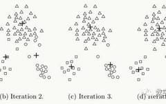 Top Ten Classic Data Mining Algorithms: K-means