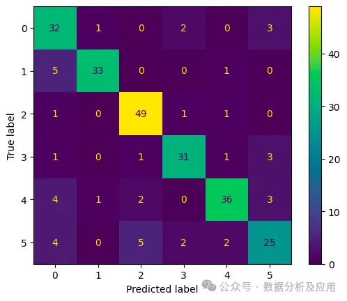 Visualizing Machine Learning Models: Techniques and Best Practices
