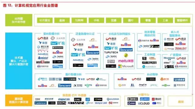 In-Depth Research Report on Computer Vision and Intelligent Imaging Industry
