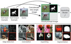 Visual Prompt Engineering: Adapting General Models for Various Tasks