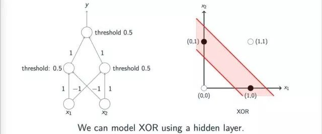 Understanding Neural Networks: A Comprehensive Guide