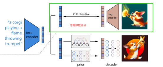 Controllable Image Generation Models Based on Diffusion