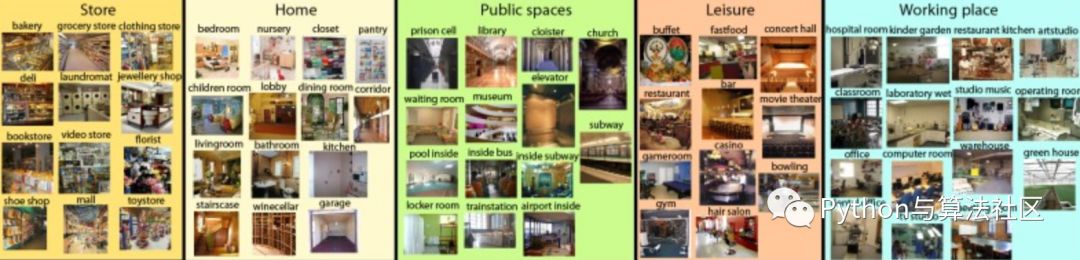 Recommended Machine Learning Datasets