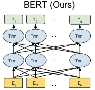 Summary of Pre-trained Language Models in NLP (Unidirectional Models, BERT Series, XLNet)