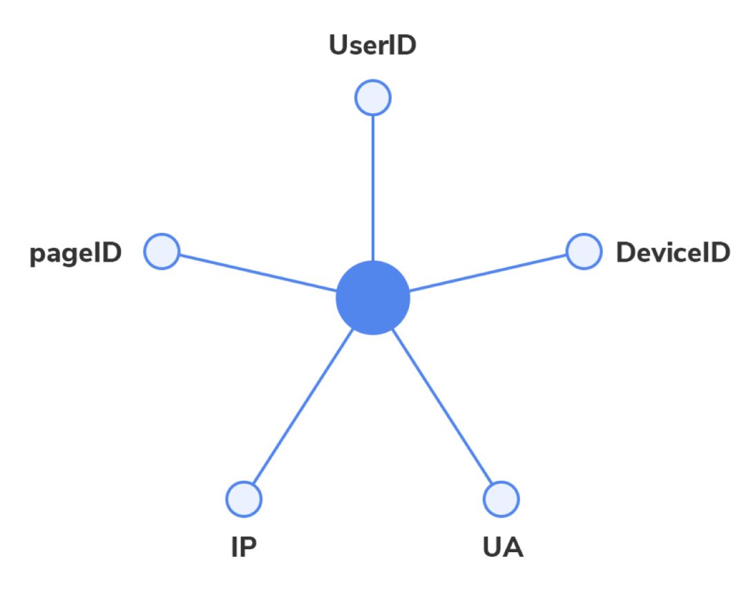 An Overview of Graph Convolutional Networks