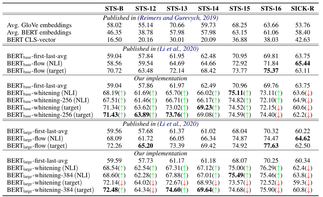 From Text Matching to Semantic Relevance