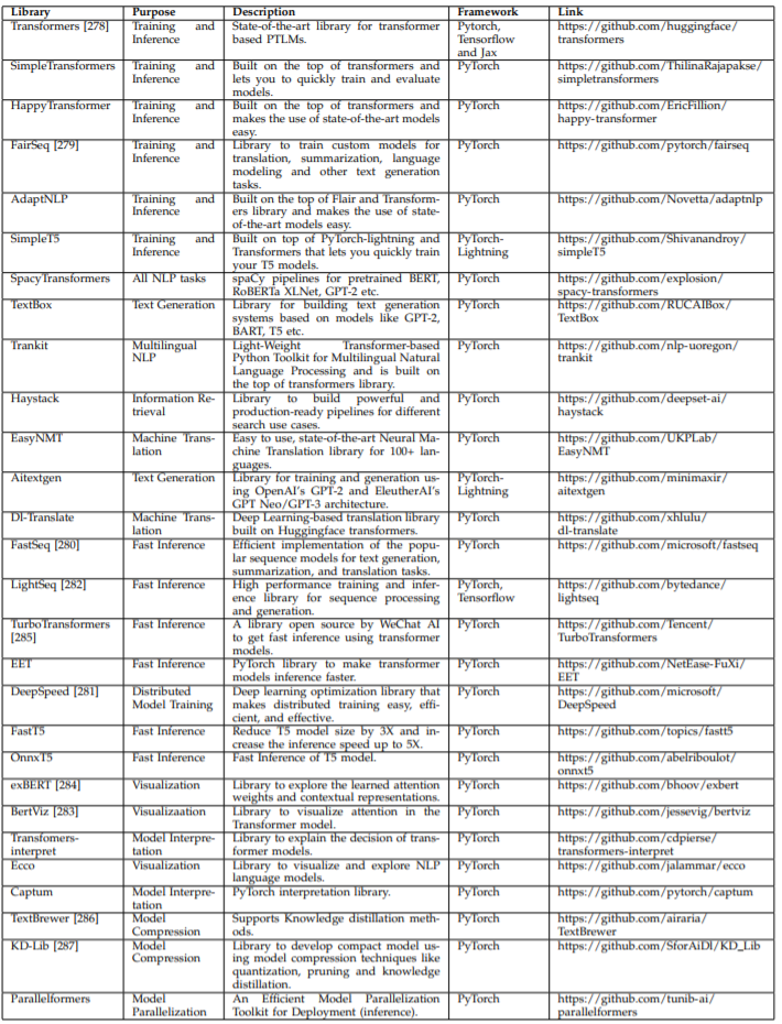 Overview of Latest Transformer Pre-training Models