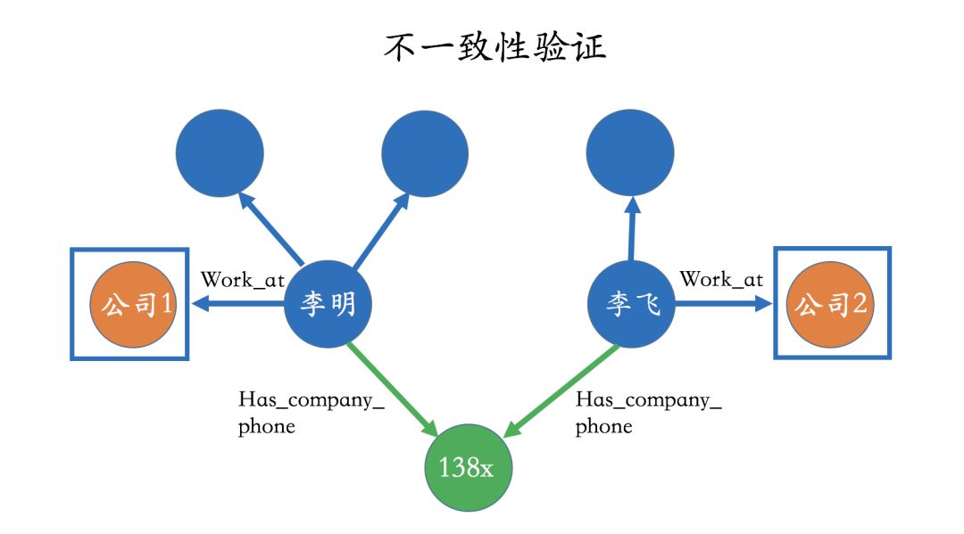 Technical and Applications of Knowledge Graphs