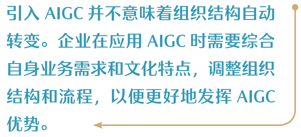 Empowering Business Management with AIGC