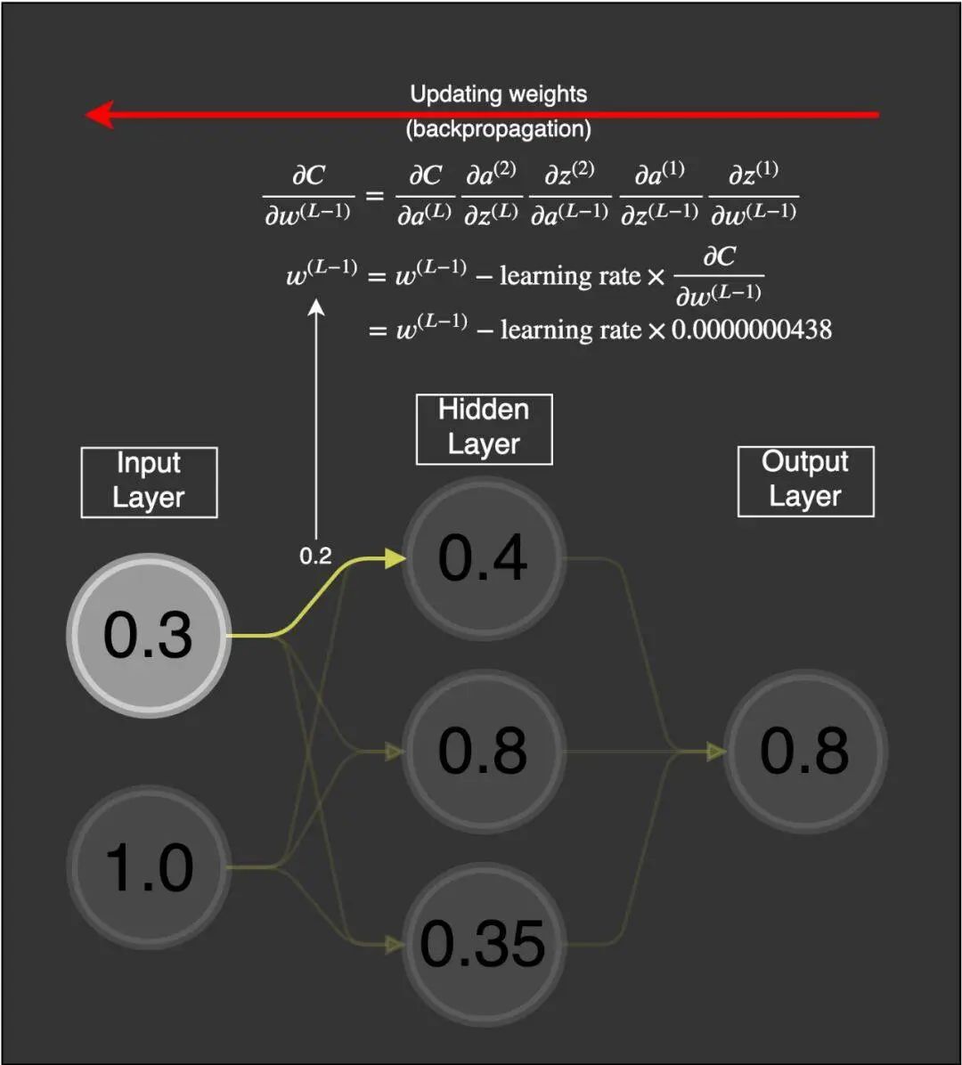 Overview of Neural Network Activation Functions: From ReLU to GELU