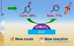 New Method for Synthesizing Methylcyclopentadiene from Cellulose