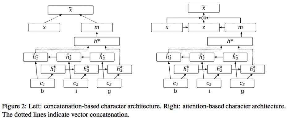 A Comprehensive Overview of Named Entity Recognition (NER)
