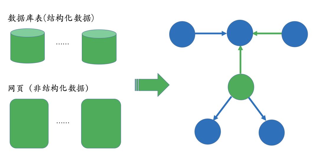 Technical and Applications of Knowledge Graphs