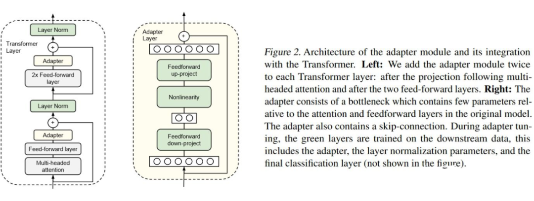 In-Depth Explanation of Adapter Techniques in NLP