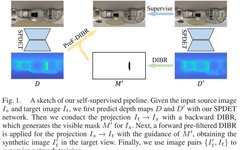SPDET: Edge-Aware Self-Supervised Panoramic Depth Estimation Transformer With Spherical Geometry