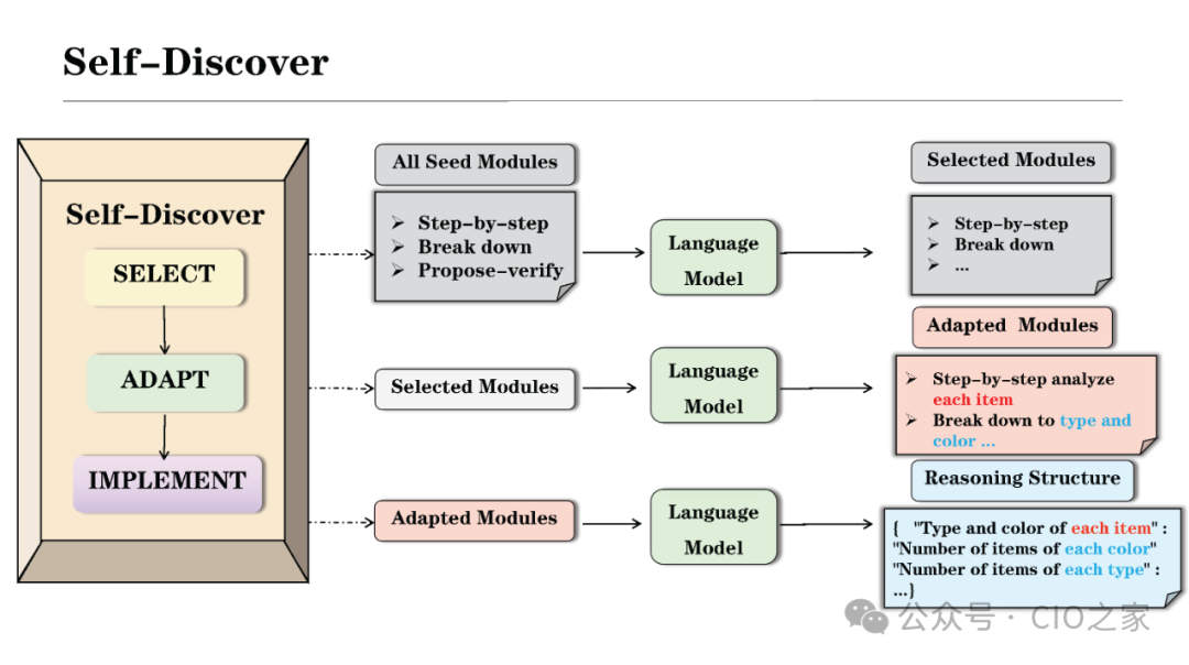 Experience in Developing AI Agent Applications