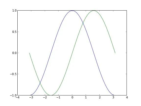 How to Create Beautiful Illustrations in Research Papers?