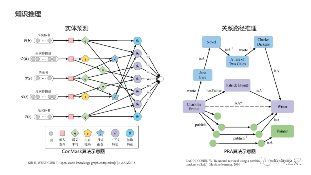 Research and Teaching Reform: Knowledge Graph Construction Practice