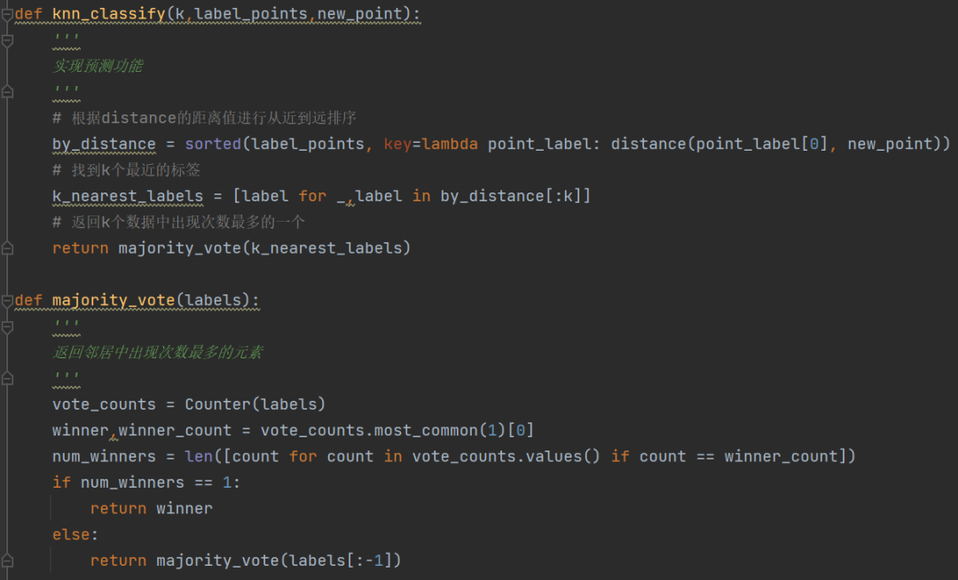 Implementing K-Nearest Neighbors Algorithm in Python