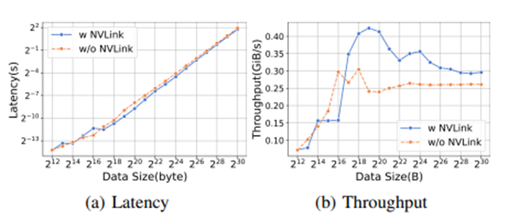 Decoding Performance Issues in Large Model Training, Fine-tuning, and Inference