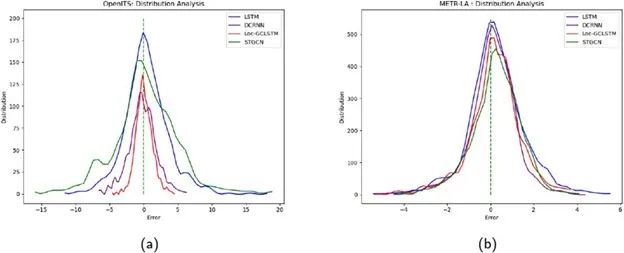 Dynamic Learning Graph Convolution Mechanism for Short-Term Traffic Flow Prediction