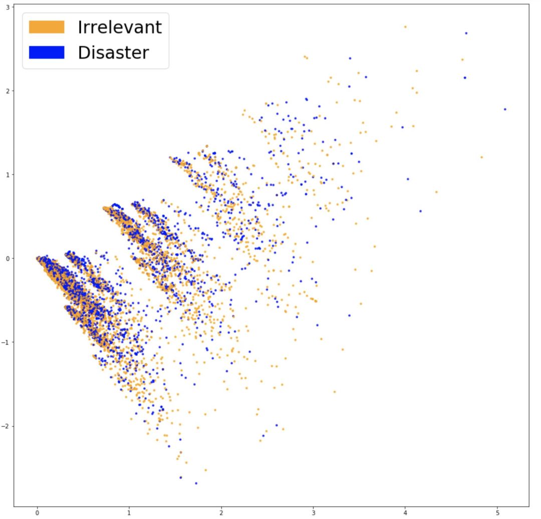 A Guide to Solve 90% of Natural Language Processing Problems