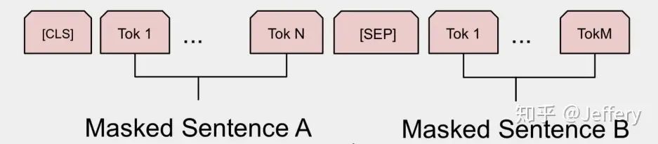 BERT Model - Deeper and More Efficient
