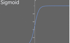 Overview of Neural Network Activation Functions: From ReLU to GELU