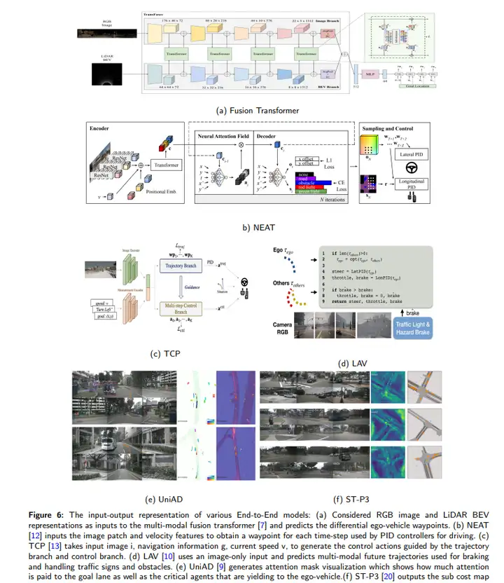 An Overview of Self-Supervised Learning and End-to-End Autonomous Driving