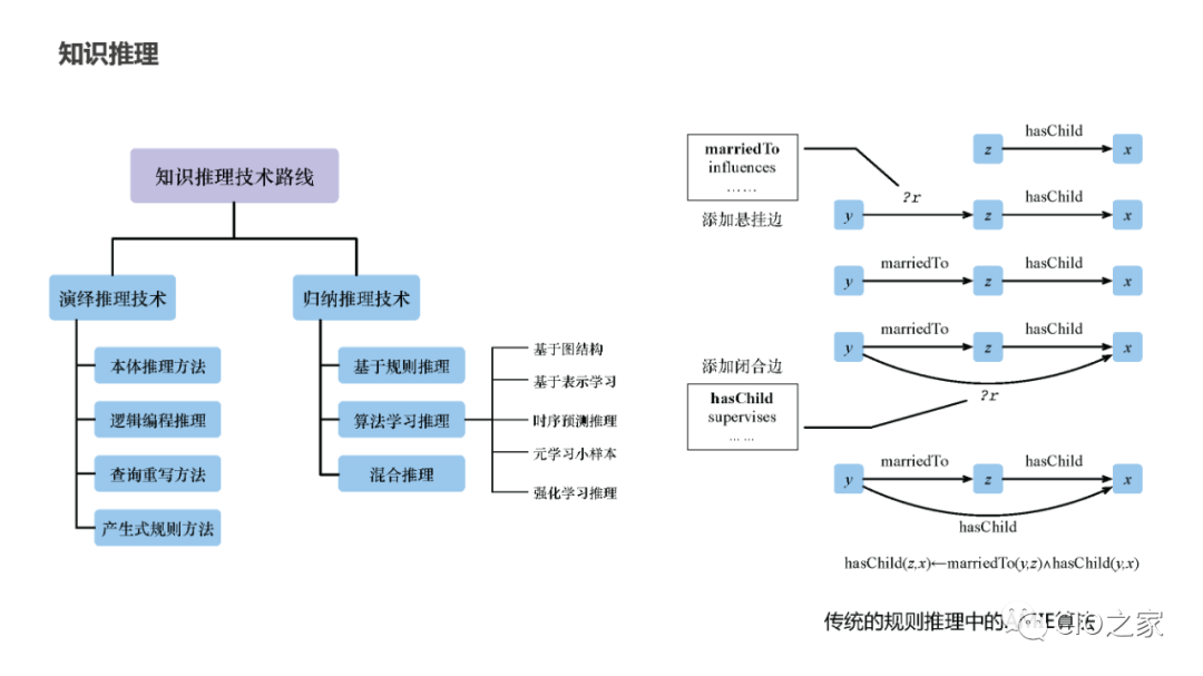 PPT Sharing! Knowledge Graph Construction Practice