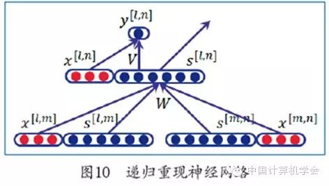 Applications of Deep Learning in Natural Language Processing
