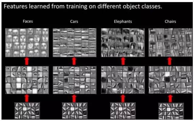 Deep Learning Quick Start Guide