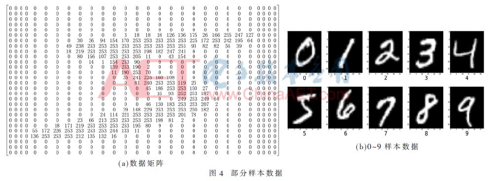 Handwritten Digit Recognition and Application Based on TensorFlow Deep Learning