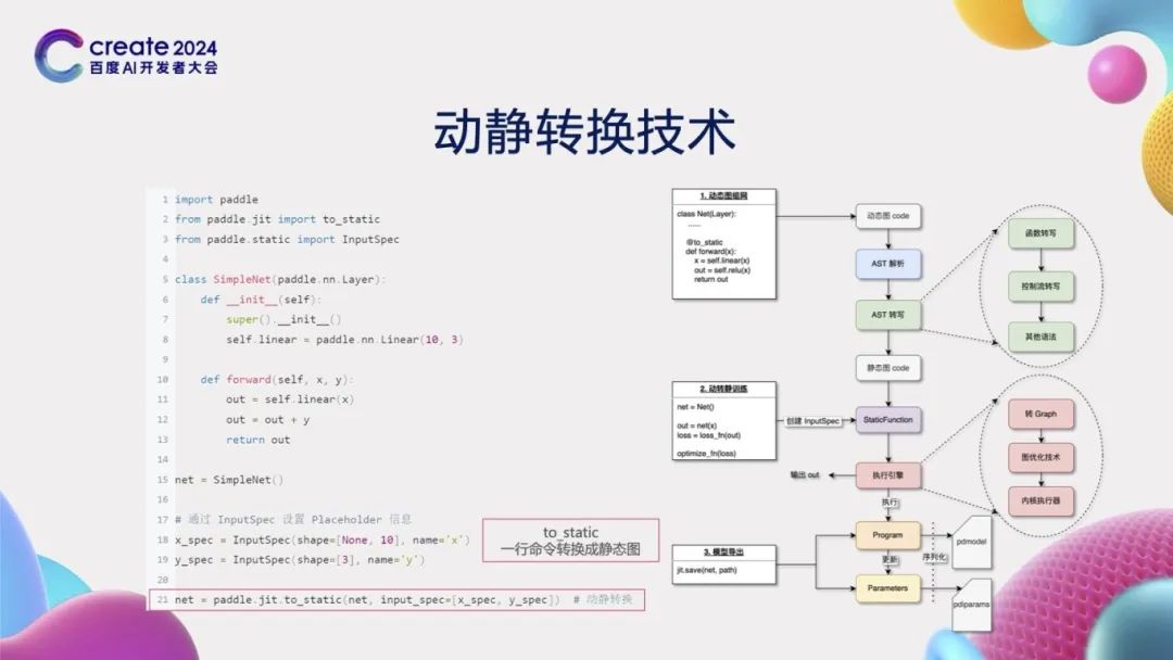Evolution of PaddlePaddle Framework Architecture and Core Technologies