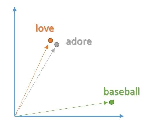 Sentiment Analysis Using TensorFlow