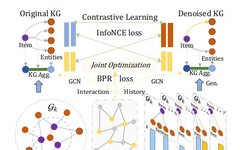 A Cutting-Edge Review of Diffusion Models and Knowledge Graphs